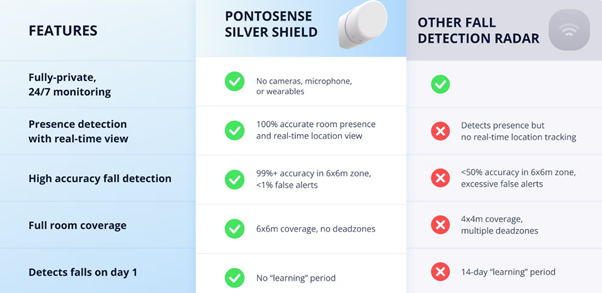 Pontosense Features