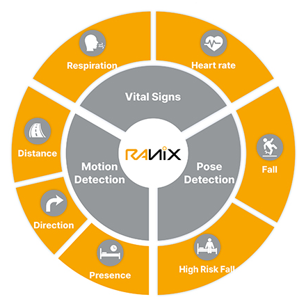 Ranix Radar Sensor
